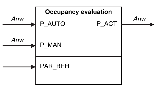docVDI3813_OccupancyEvaluation.PNG