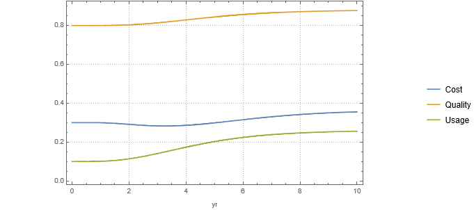 PerformanceC1.png