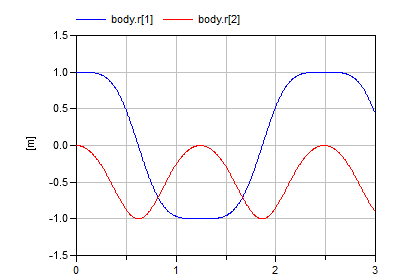 Diagram Pendulum_3