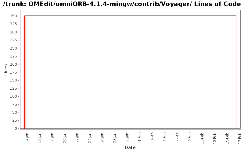 OMEdit/omniORB-4.1.4-mingw/contrib/Voyager/ Lines of Code