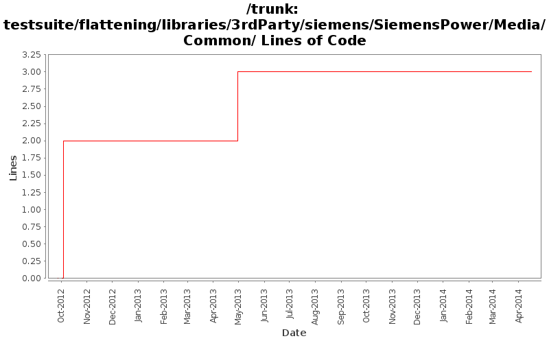 testsuite/flattening/libraries/3rdParty/siemens/SiemensPower/Media/Common/ Lines of Code