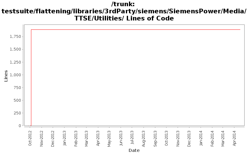 testsuite/flattening/libraries/3rdParty/siemens/SiemensPower/Media/TTSE/Utilities/ Lines of Code