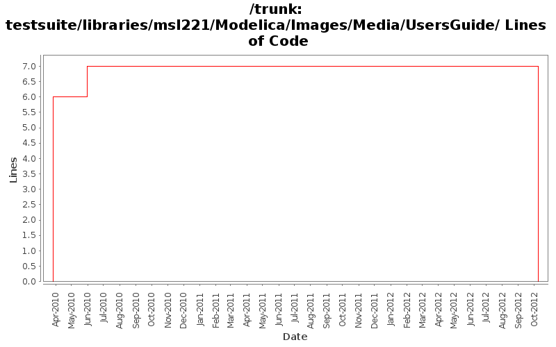 testsuite/libraries/msl221/Modelica/Images/Media/UsersGuide/ Lines of Code
