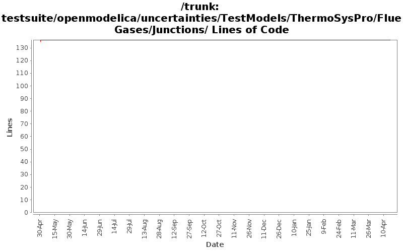 testsuite/openmodelica/uncertainties/TestModels/ThermoSysPro/FlueGases/Junctions/ Lines of Code