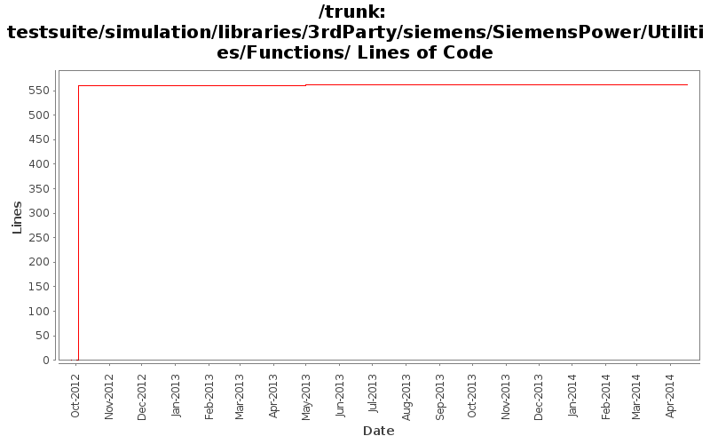 testsuite/simulation/libraries/3rdParty/siemens/SiemensPower/Utilities/Functions/ Lines of Code